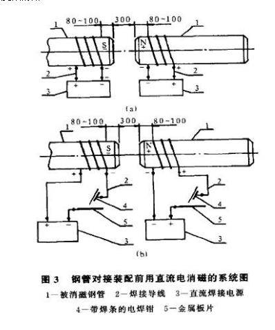 <a href=http://www.www.strongtop.com.cn target=_blank class=infotextkey>螺旋焊接鋼管</a>消磁方案圖