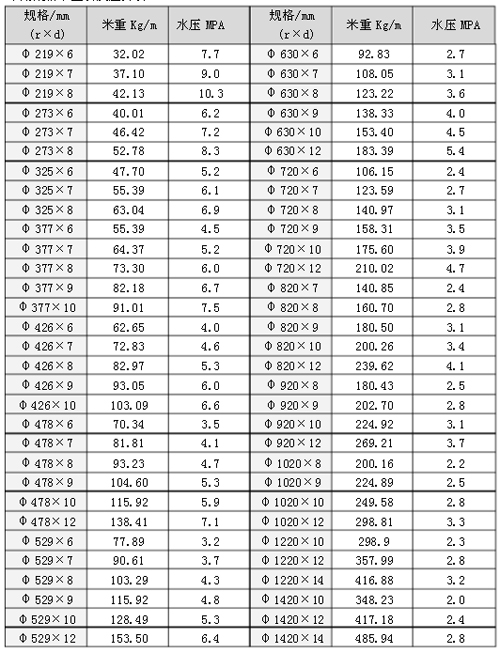 <a href=http://www.www.strongtop.com.cn target=_blank class=infotextkey>螺旋焊接鋼管</a>壓力表
